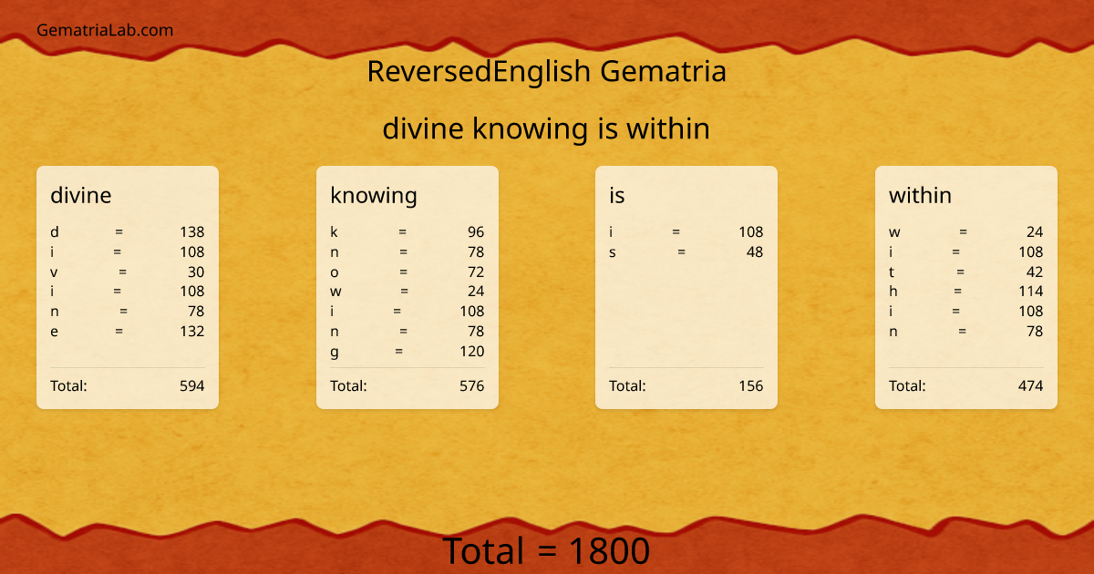 divine knowing is within in reversedEnglish Gematria